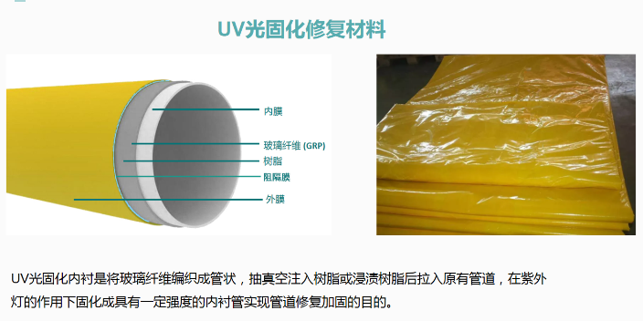廣東復合管道軟管材料銷售廠家,軟管材料