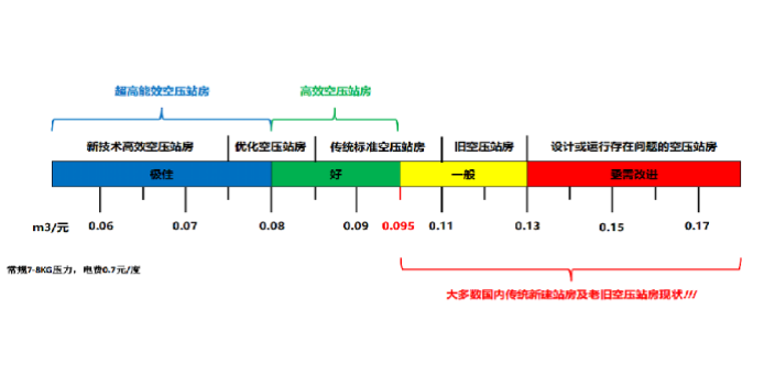 約克物聯網節能控制系統調試,物聯網節能控制系統