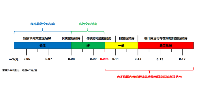 螺桿物聯網節能控制系統工廠直銷,物聯網節能控制系統