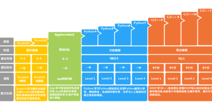 樂清中小學編程學習,編程