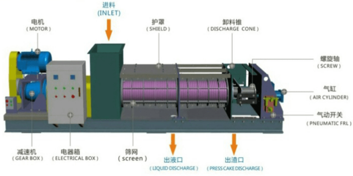 天津餐廚垃圾處理機哪家好,餐廚垃圾處理機