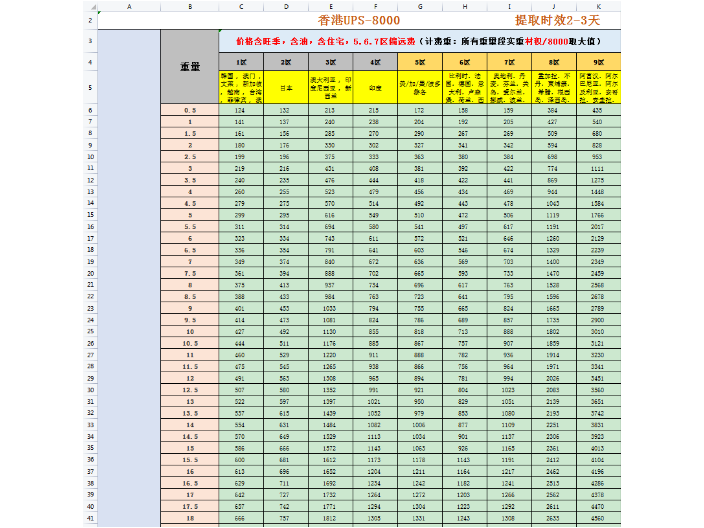 深圳一站式DHL專線報價,歐洲-德國DHL