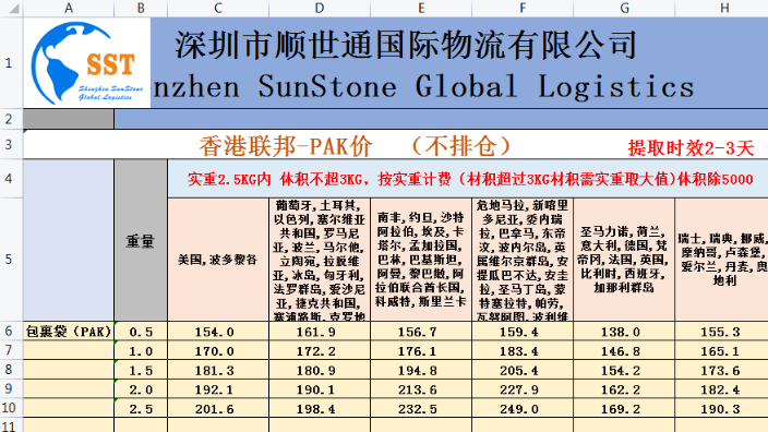 深圳一站式DHL專線報價,歐洲-德國DHL