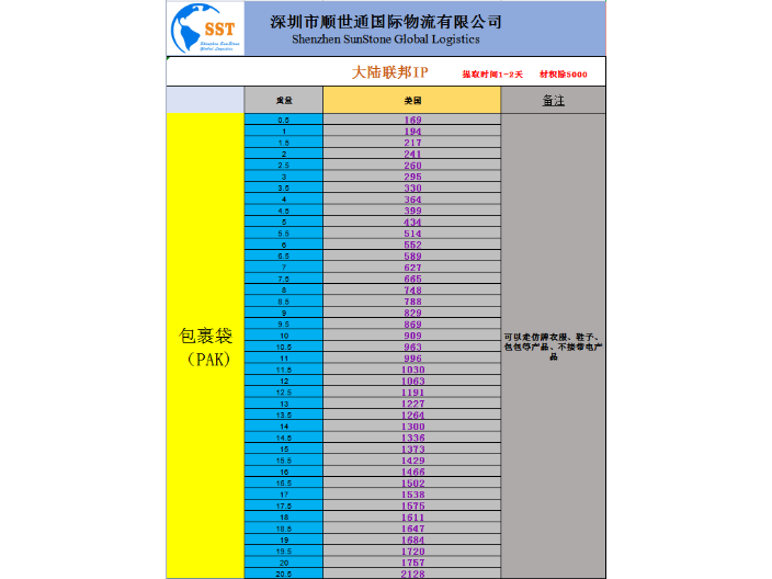 上海歐洲DHL公司推薦,歐洲-德國DHL