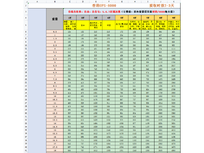 深圳一站式美國USPS國際郵件方案,美國USPS