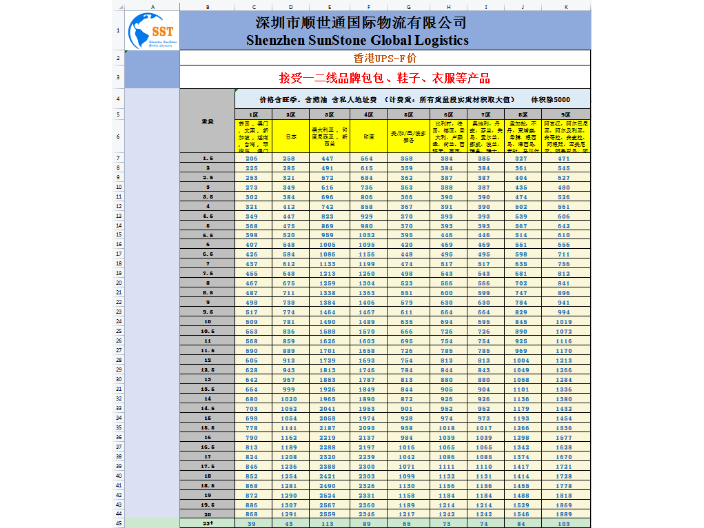 深圳一站式美國USPS國際郵件方案,美國USPS