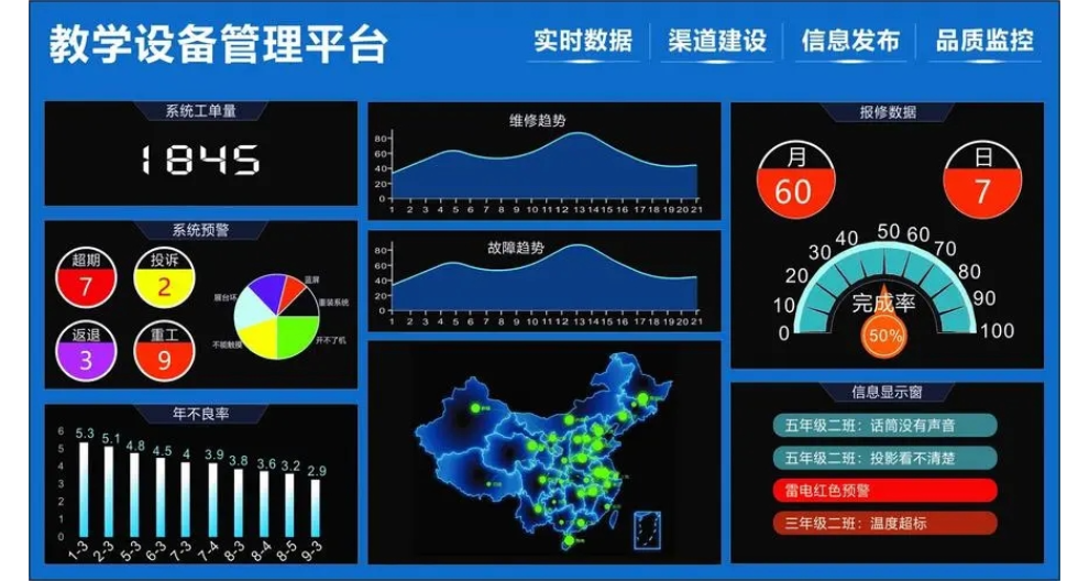 上海集成智慧校園工程和信息系統集成安裝,智慧校園工程和信息系統集成