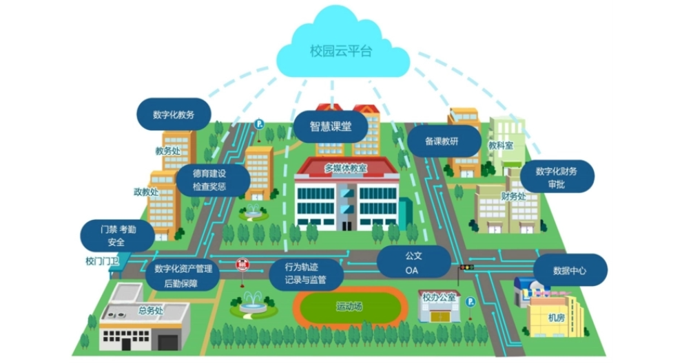 寧夏名優智慧校園工程和信息系統集成優勢,智慧校園工程和信息系統集成