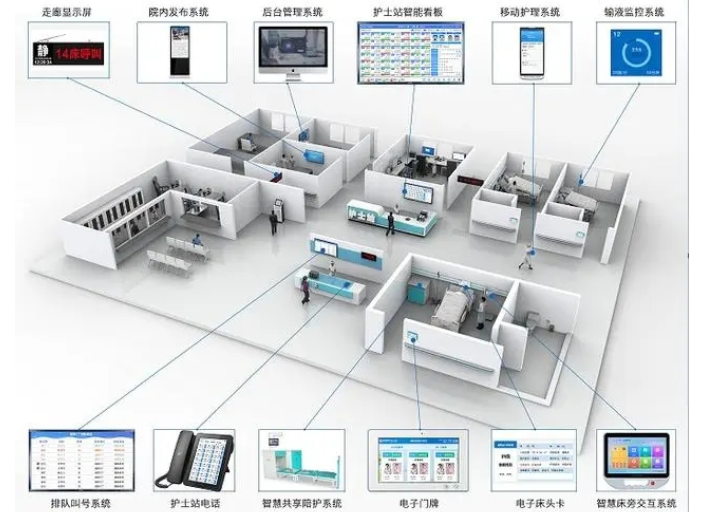 安徽調試智慧醫院工程和信息系統集成,智慧醫院工程和信息系統集成