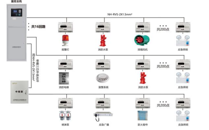 浙江房地產消防設備電源監控系統,消防設備電源監控系統