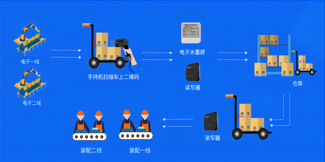 合肥倉庫管理軟件WMS維護,WMS