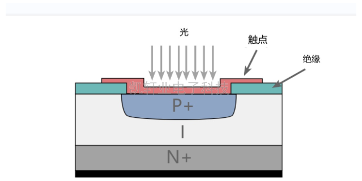 河南質量光電二極管生產廠家,光電二極管
