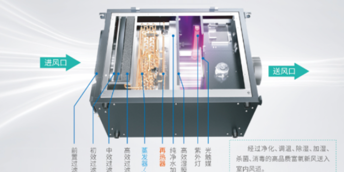 杭州三恒系統除濕新風機雙冷源除濕新風機多少錢,雙冷源除濕新風機