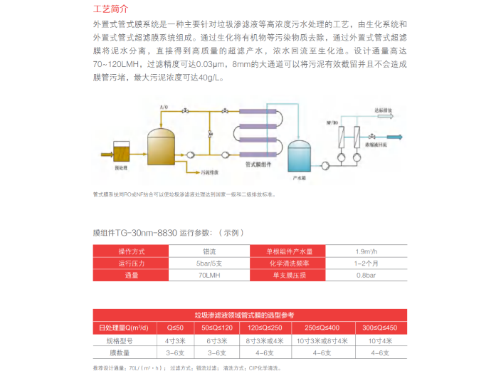 安徽管式膜系統價格,管式超濾
