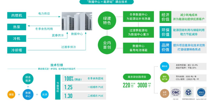 物理服務器托管可靠,服務器托管