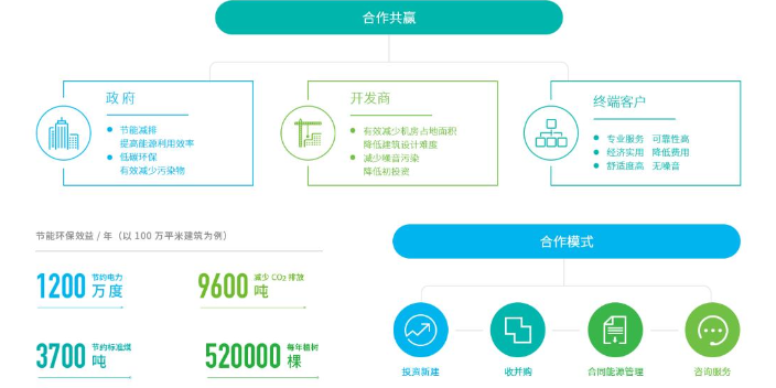 溫州標準服務器托管費用,服務器托管