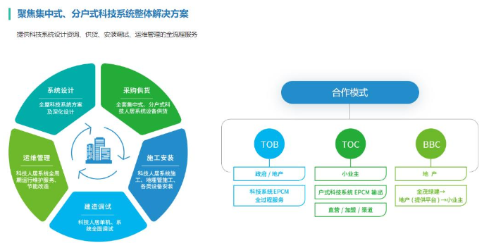 鄭州數據中心,數據中心