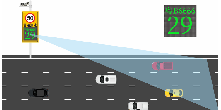 浙江高速公路雷達測速儀,雷達測速儀