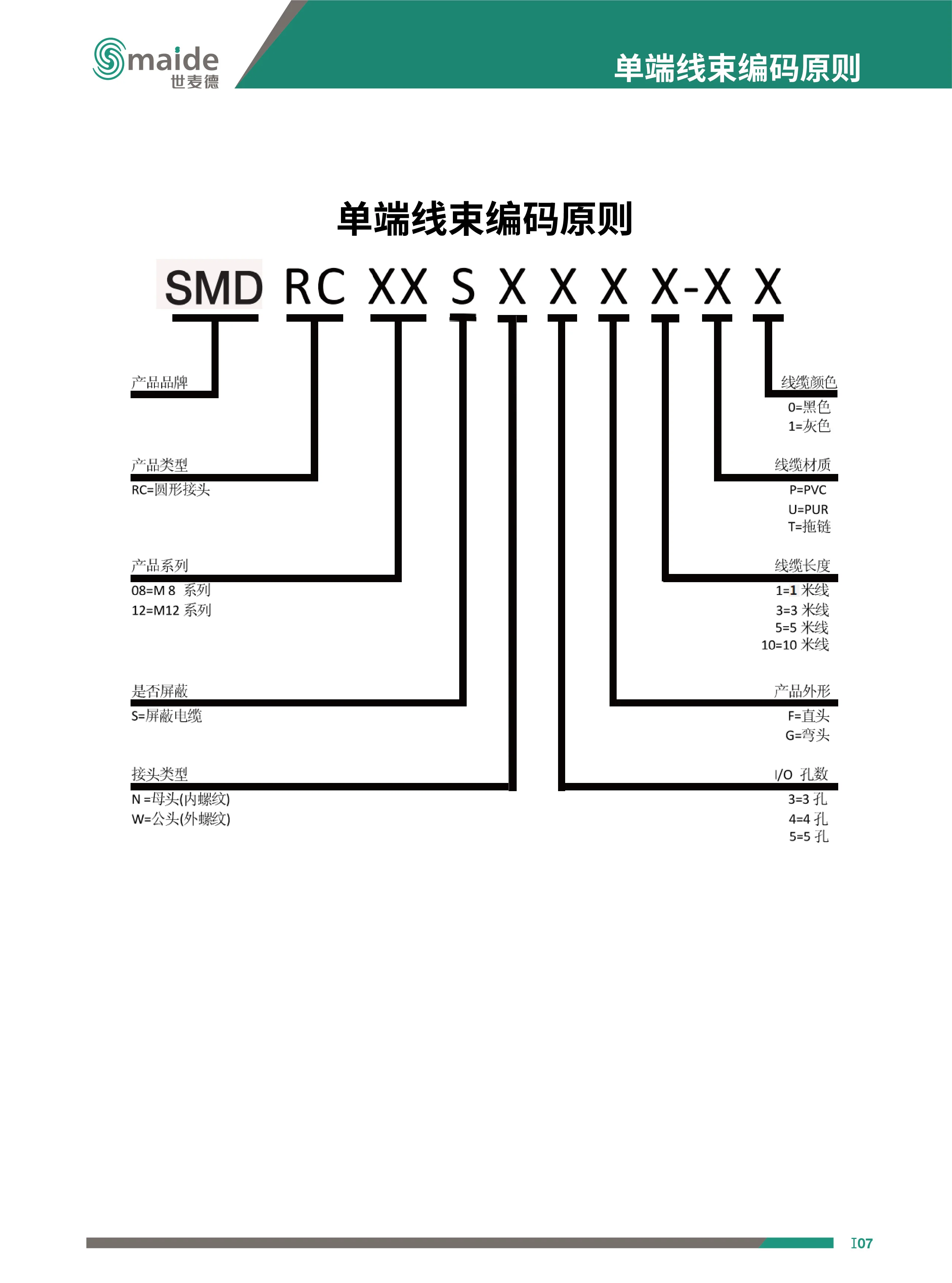 M12  4针  180度预铸线 连接线