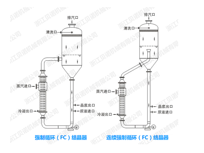 寧波降膜結晶設備維護,結晶設備