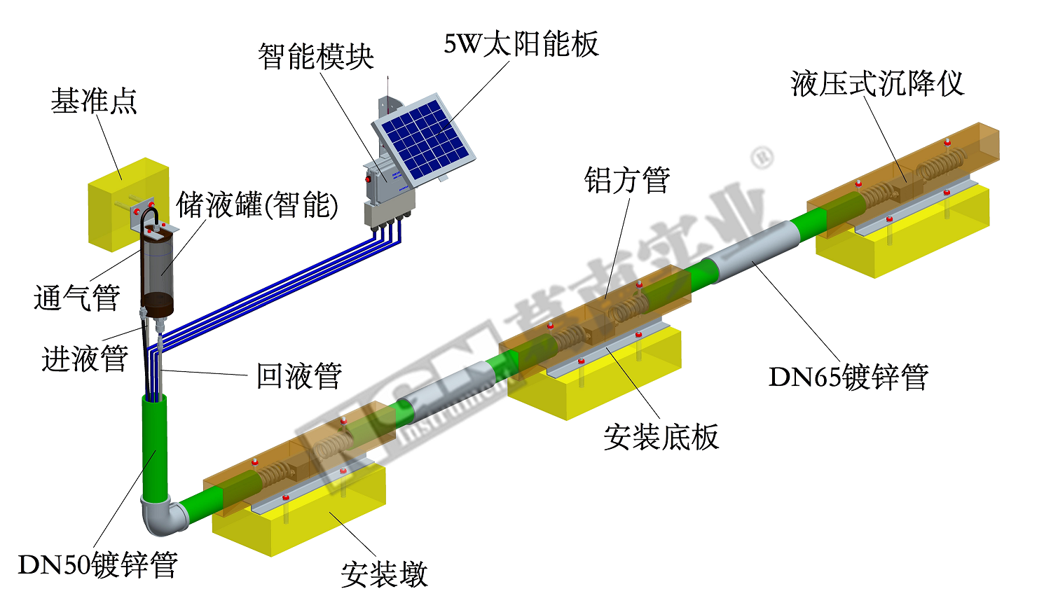 廣東建筑沉降儀測量標準,沉降儀