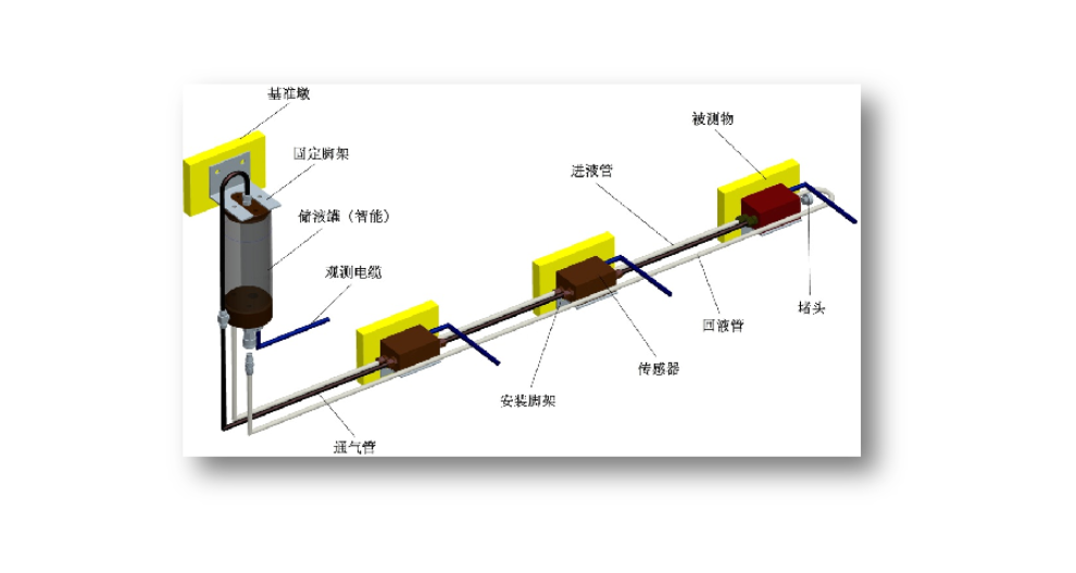 廣東建筑沉降儀測量標準,沉降儀