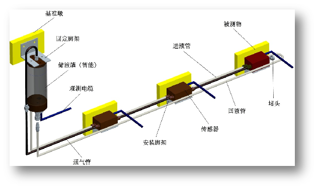 廣東建筑沉降儀測量標準,沉降儀