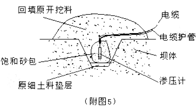 湖北滲壓計,滲壓計