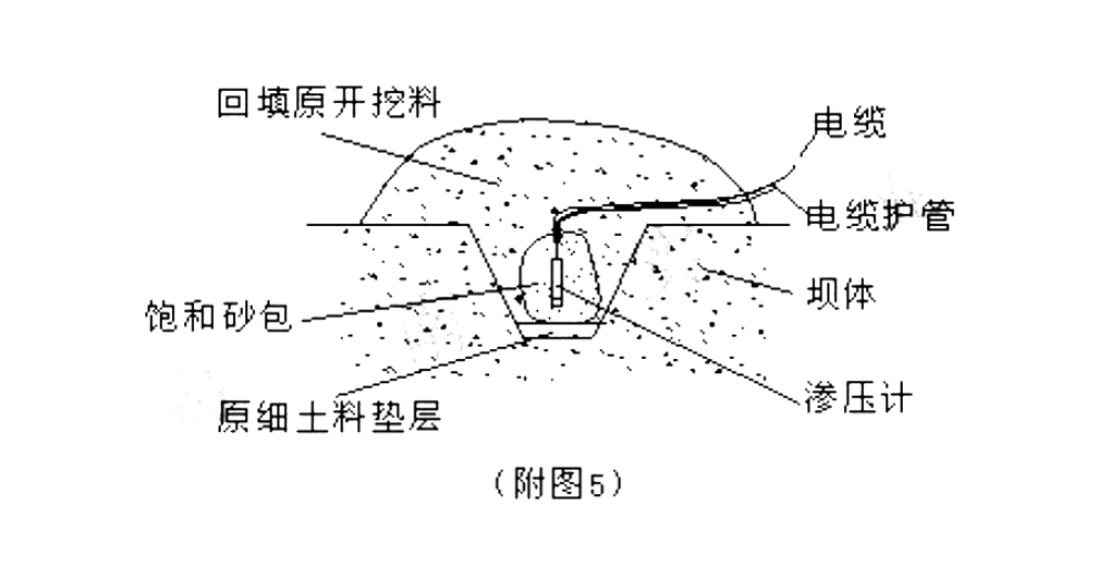 北京孔隙水滲壓計工程測量,滲壓計