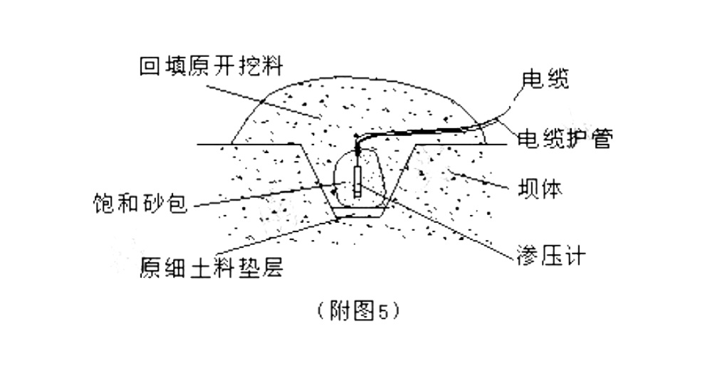 北京常見滲壓計推薦廠家,滲壓計