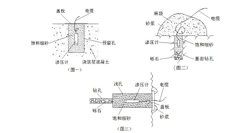 北京常見滲壓計推薦廠家,滲壓計