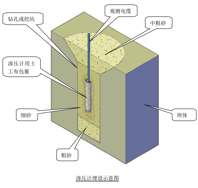 北京孔隙水滲壓計工程測量,滲壓計