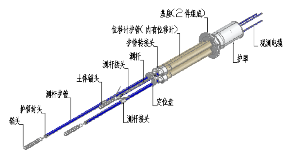 湖北特制位移計,位移計