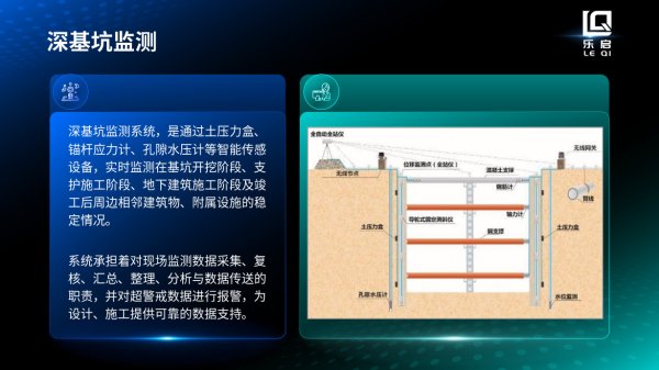 深基坑監測