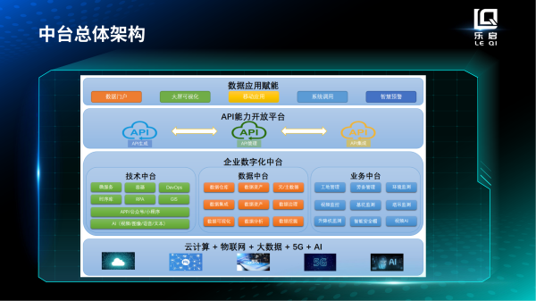 智慧工地中控系統