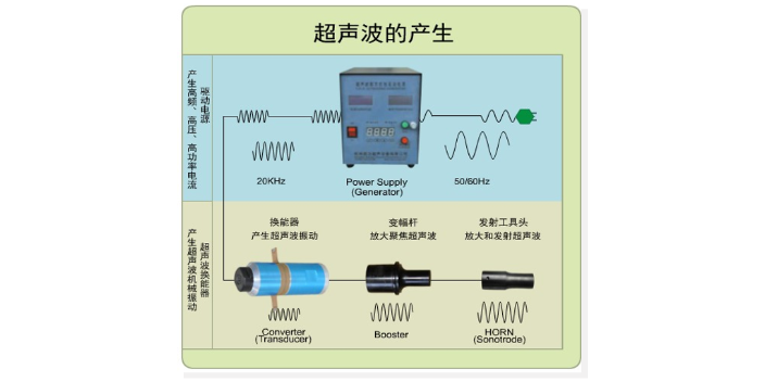 河南超聲波實驗設備,超聲波
