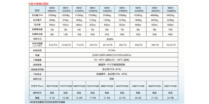 西南能耗低的污泥干化設備怎么樣,污泥干化設備