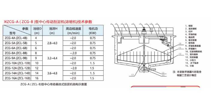 西南能耗低的污泥干化設備怎么樣,污泥干化設備