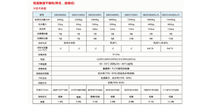 西南易操作的污泥干化設備廠家,污泥干化設備