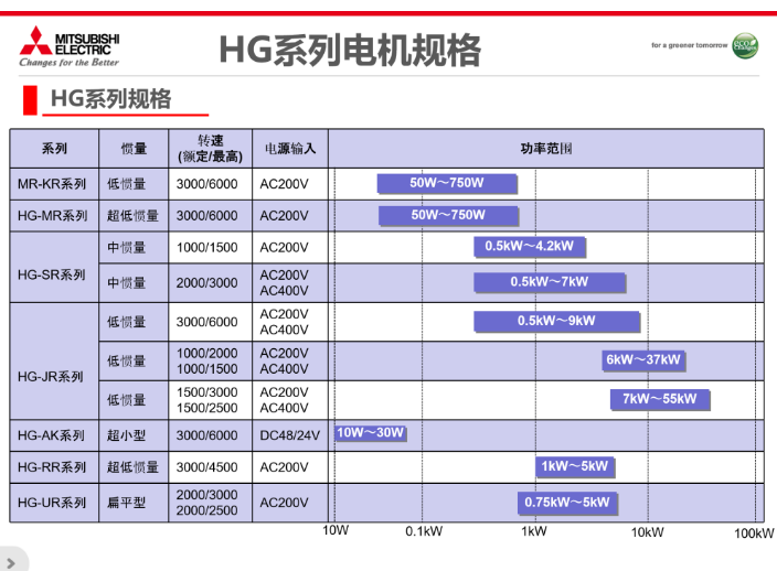 南京大型伺服電機手冊,伺服電機