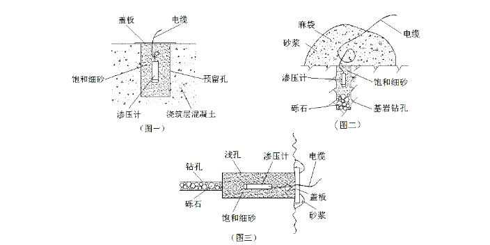四川應變計調試,應變計
