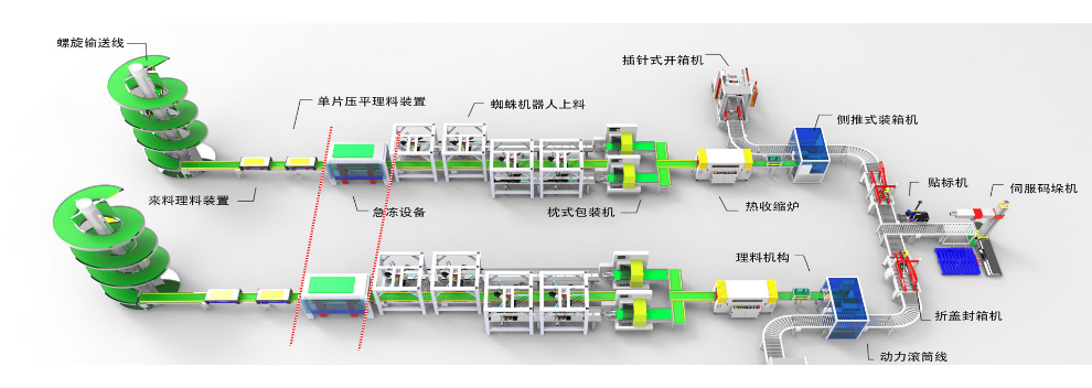 紙盒自動化包裝流水線供貨報價,包裝流水線