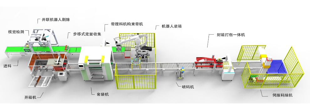 紙箱包裝流水線供貨報價,包裝流水線