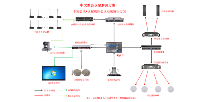 技術本地擴聲系統哪家性價比高,本地擴聲系統