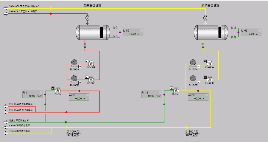 深圳PCS7過程控制系統程序,PCS7系統