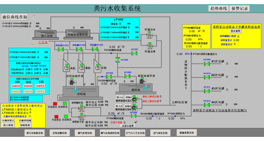山東PLC智能控制系統定制,PLC系統