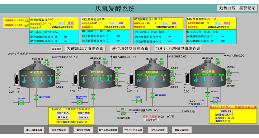 上海PLC冗余系統廠商,PLC系統