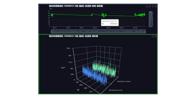 青海無線智慧抄表終端 TSM-MR傳感器純靜態,傳感器