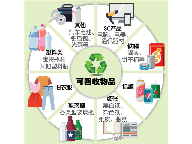 虹口區廢塑料再生資源回收處理,再生資源回收