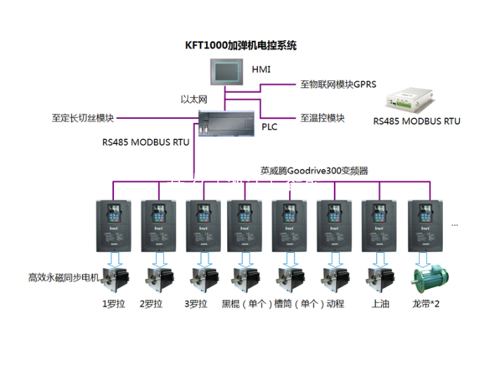浙江英威騰DA300伺服電機電壓,伺服電機